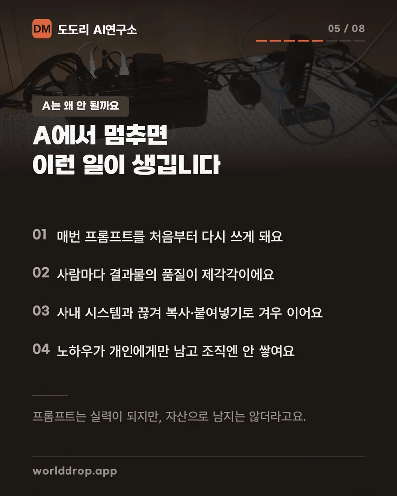 프롬프트 단계에서 멈췄을 때 생기는 네 가지 문제를 정리한 목록. 매번 다시 쓰기, 품질 제각각, 사내 시스템 단절, 노하우 미축적.