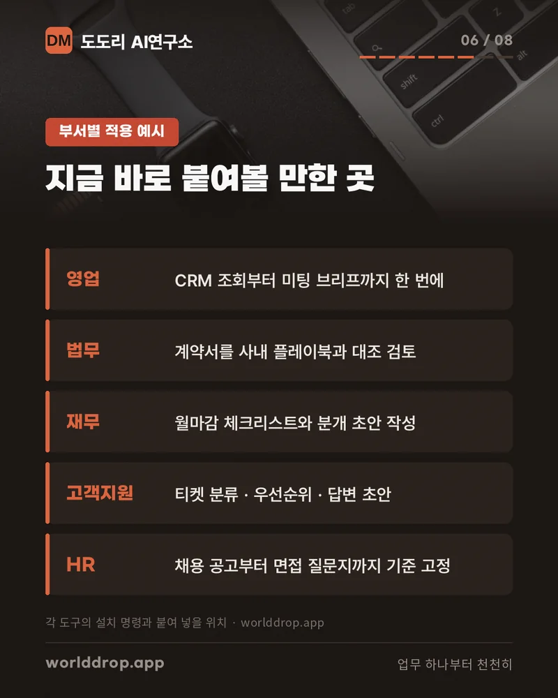 영업·법무·재무·고객지원·HR 다섯 부서별로 AI를 붙여 볼 만한 업무를 한 줄씩 정리한 표.
