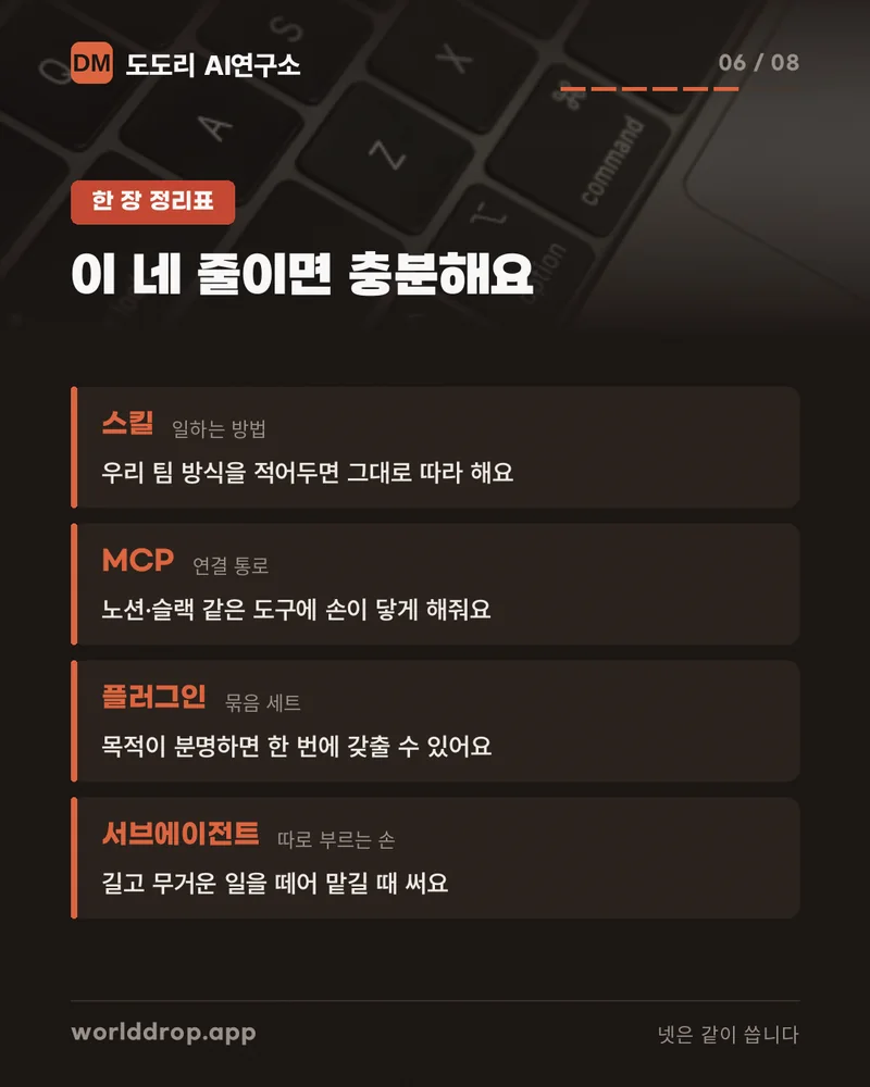 스킬·MCP 서버·플러그인이 각각 하는 일을 한 장으로 비교한 표.